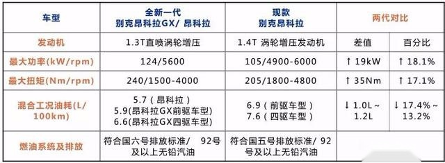 定了！7月11号上市，2019款别克昂科拉值得买吗