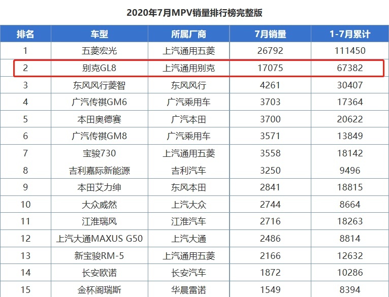 盘点四款走量“旗舰”车,50万的蔚来ES8堪称“国货之光”?