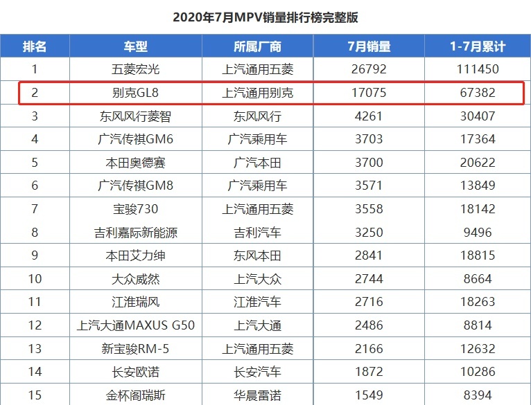 盘点四款走量“旗舰”车，50万的蔚来ES8堪称“国货之光”？