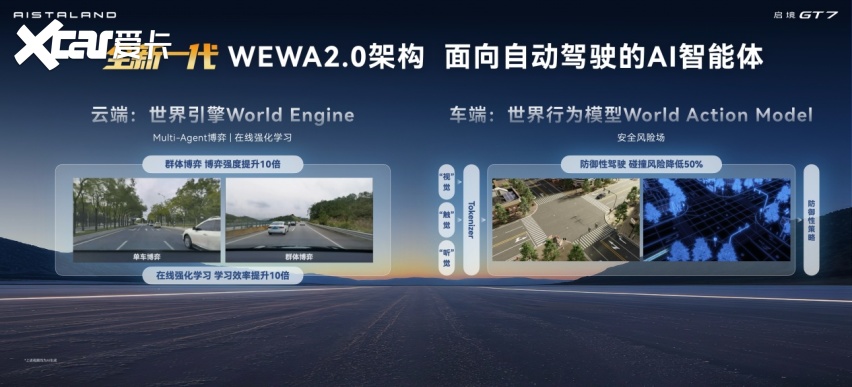 一车即乾崑！启境GT7定义AI时代智能猎装新标杆(图3)