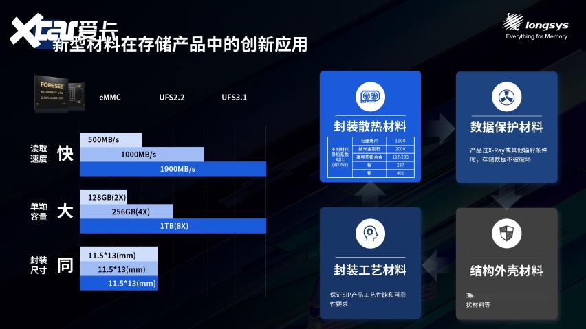 CFMS 2023 | 江波龙构建存储新维度，持续深耕存储市场