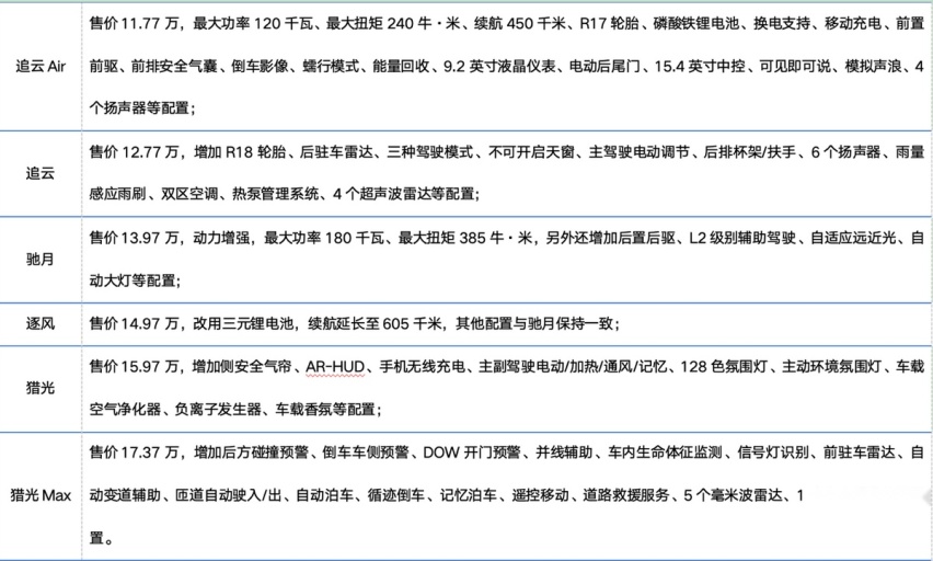 试驾睿蓝7，说说我为什么觉得它是年轻人的首选座驾