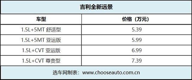 吉利全新远景正式上市 售5.39万-7.39万元