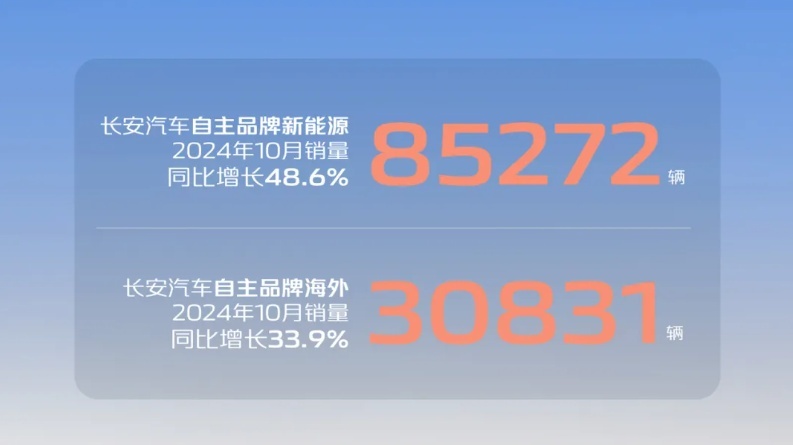 10月自主阵营销量盘点，奇瑞＋吉利≈比亚迪，长安、长城掉队？