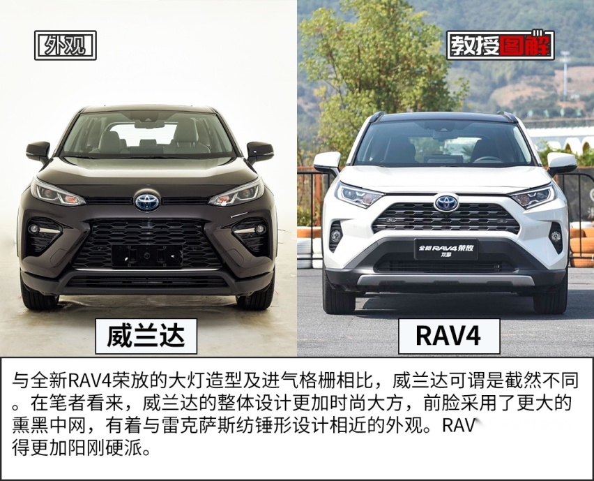 【教授图解】丰田最新20万级SUV来了，堪称王炸！