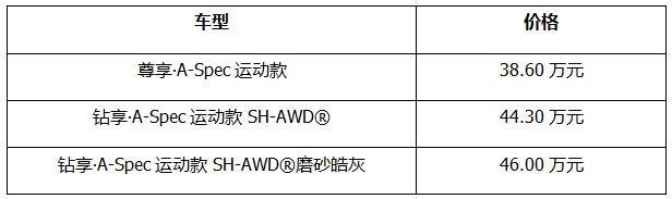 广汽Acura RDX A-Spec运动款38.6万起售