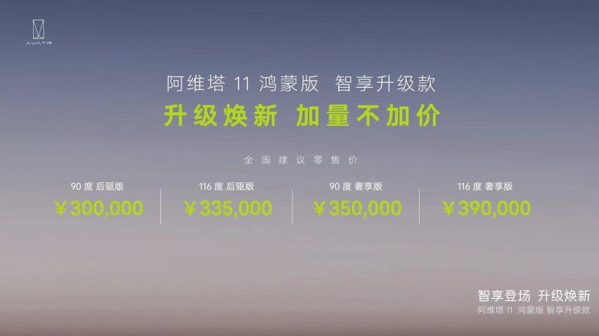 阿维塔11再升级，售30万起，加量不加价