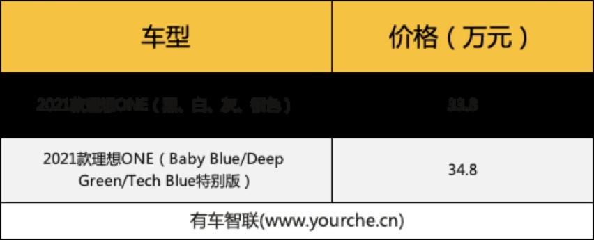 辅助驾驶系统升级 2021款理想ONE上市售33.8万元起