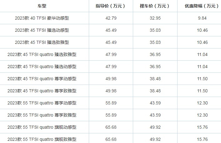 豪华中大型车也有性价比，最高降价15万，买到就是赚到