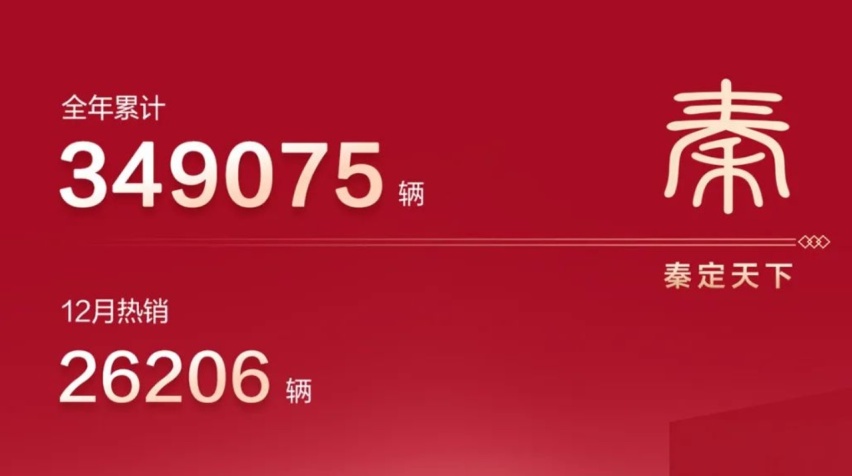比亚迪王朝网2022年销量公布，累计售出113.2万