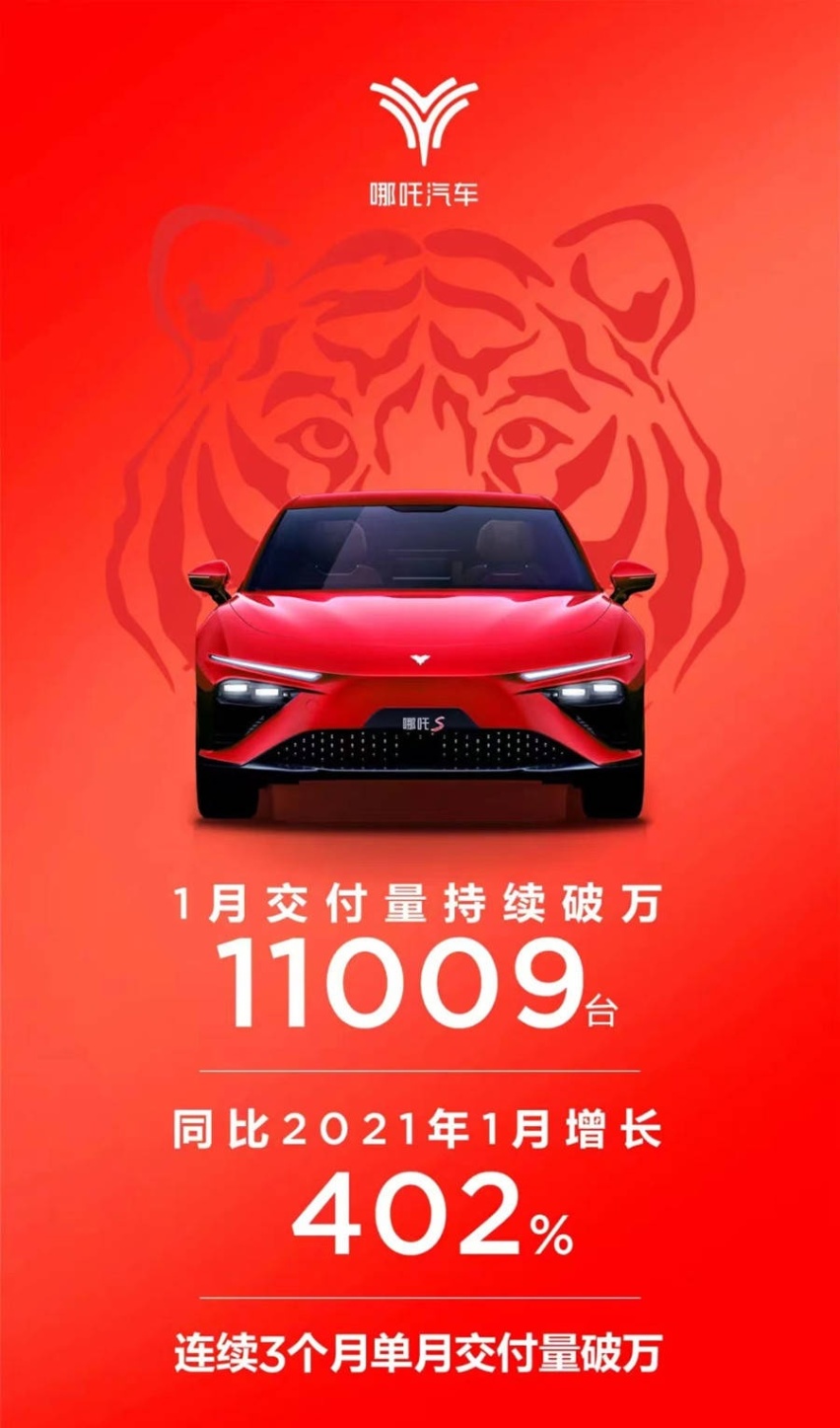 理想、哪吒亮眼，蔚来掉队，盘点4家1月份销量过万的新能源品牌