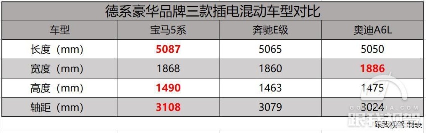 豪华车“养”不起？这三款豪华品牌中大型轿车直接刷新你的认知