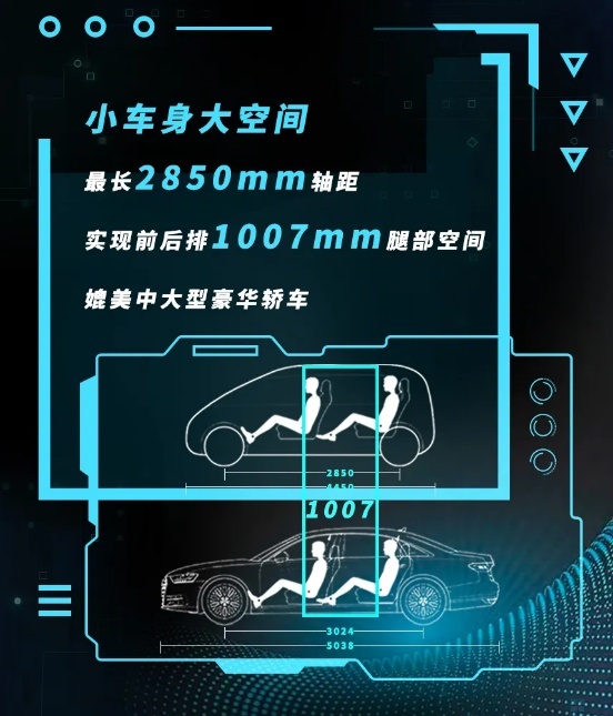 一汽奔腾“绿电国的” 打造高端出行车辆 司机们有福了