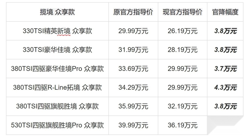 揽境、揽巡众享款全系官降震撼上市，加享3周年限时万元现金回馈等多重福利