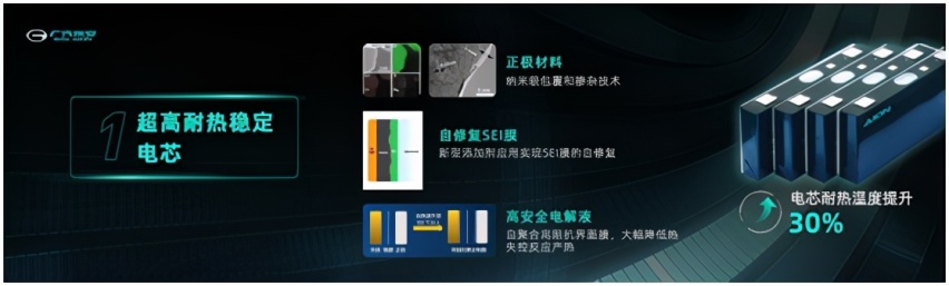 广汽埃安发布新弹匣电池技术,针刺不起火,电车不自燃