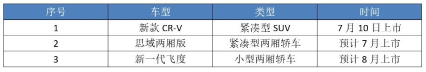 稳了，“日系三强”下半年8款新车重磅来袭，或将全面反超德系？