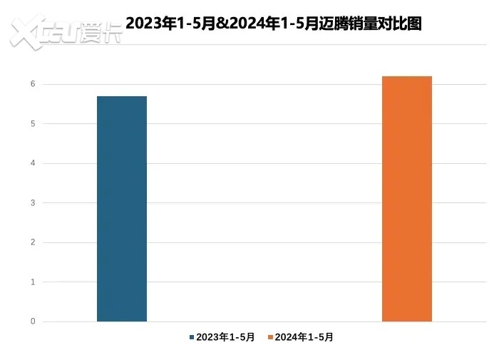 全新一代迈腾：燃油B级车的王 要破新能源的狂