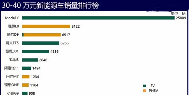 无框车门+智能/持久续航，试驾特斯拉ModelY长续航版
