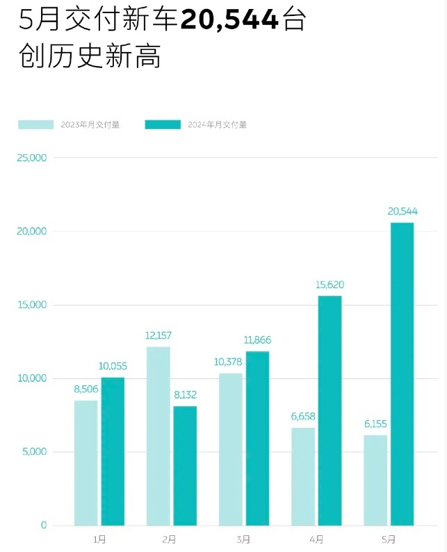 蔚来油门被踩断？蔚来客服：为了避免事故后再加速造成二次伤害