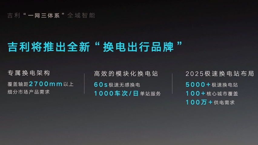 发布雷神动力品牌，九大龙湾行动，吉利“智能吉利2025”战略