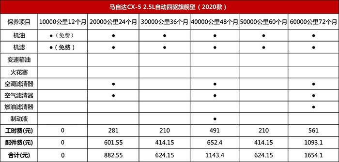谁最面面俱到？主流合资紧凑级SUV大横评（下）