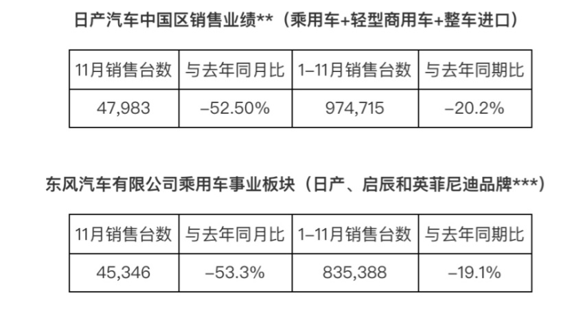 为减缓燃油车压力，崔东树建议购置税减征政策阶梯式退出