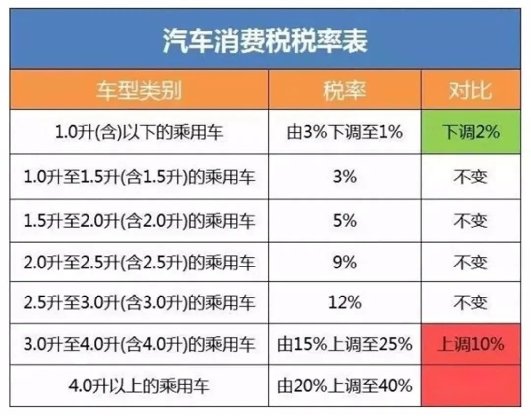 汽车的购置税和车船税有什么区别？这两个税费存在的意义是什么？