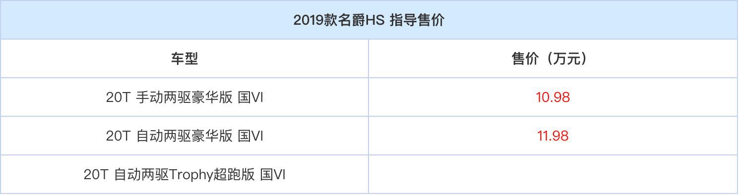 起亚XCeed官图发布；2019款名爵HS上市
