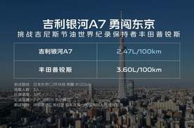 2L级油耗 2100+km续航 2845mm轴距，吉利银河A7上市，8.18万元起！
