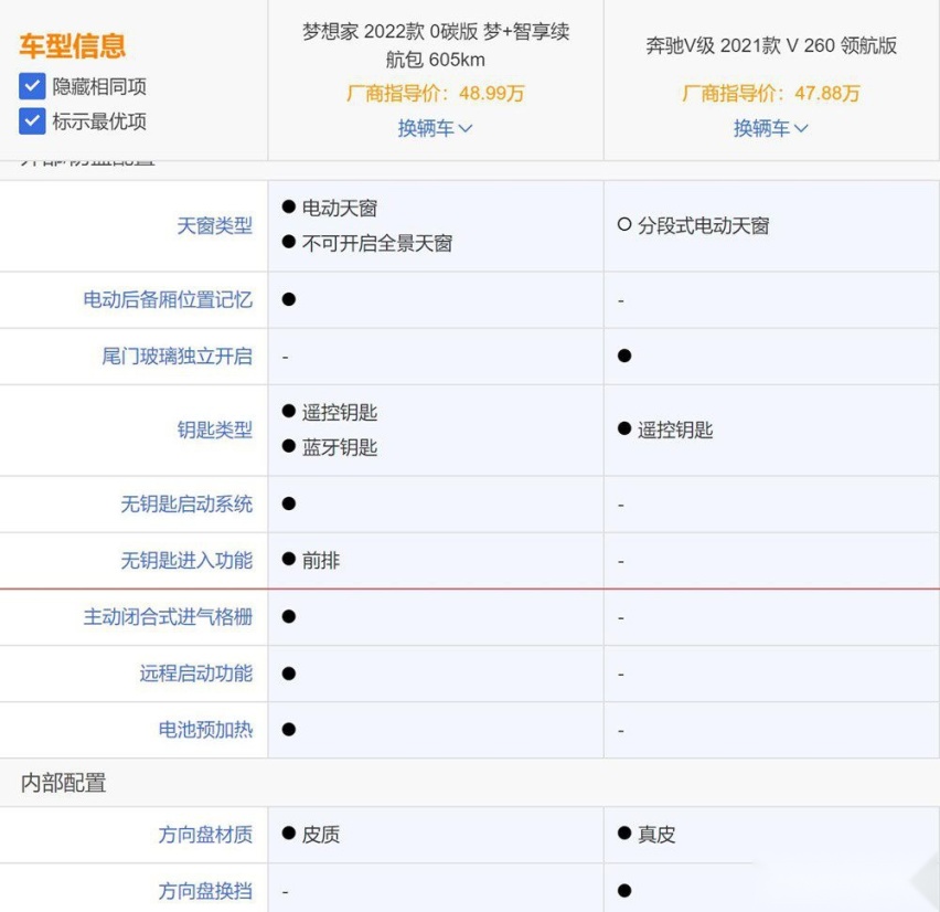 岚图梦想家对比奔驰V 到底谁才是王者？