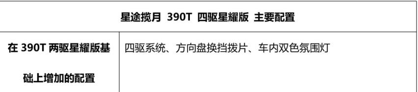 星途揽月哪款值得买？推荐390T两驱星耀版