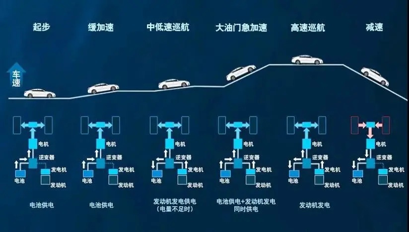 轩逸e-POWER终于让大家看到了什么是,技术日产