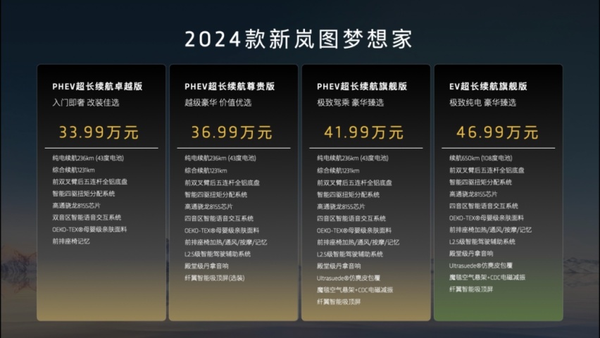 持续增长，12月销量破5000辆，岚图梦想家做对了什么？