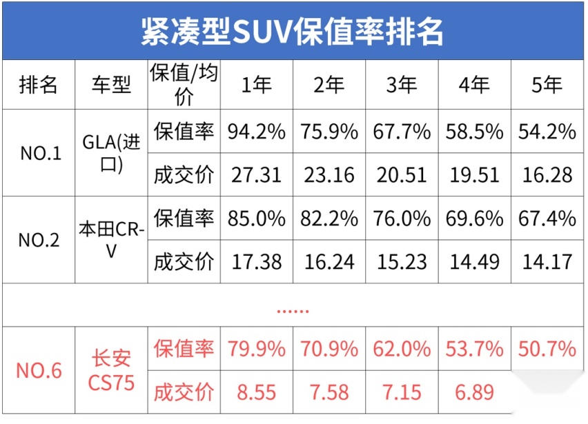 2019年最保值的5款国产车，买它们，不比合资车差？