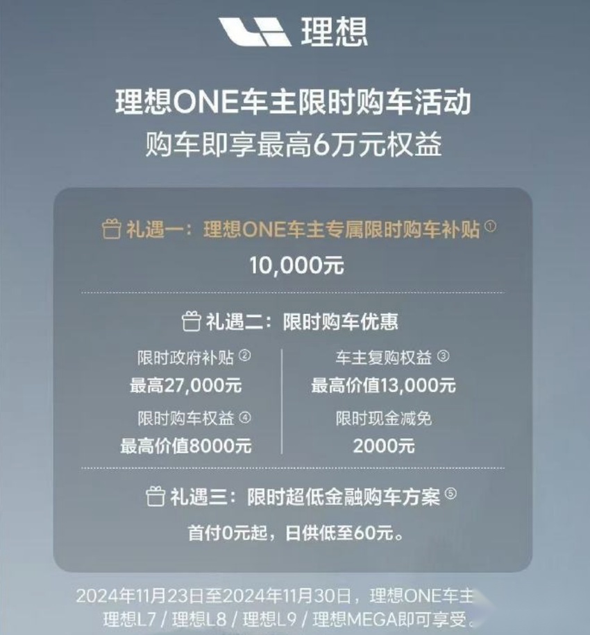 理想年终促销，最高补近3万，首批车主也有优惠