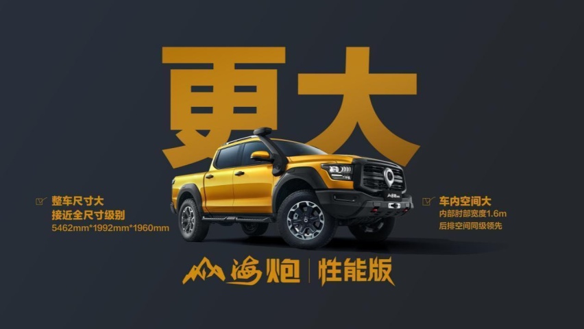 蝉联中国皮卡销冠，长城炮11月全球销售10516台