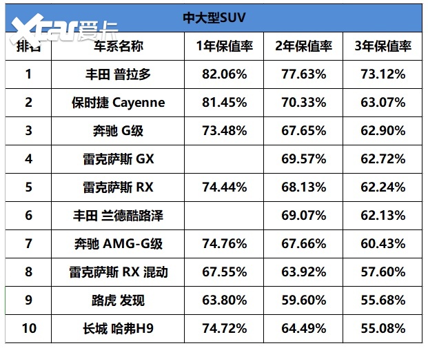 丰田普拉多换代信息曝光，TNGA平台打造，还是“保值神器”？