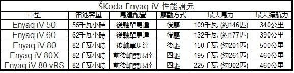 500公里续航，斯柯达电动SUV即将量产