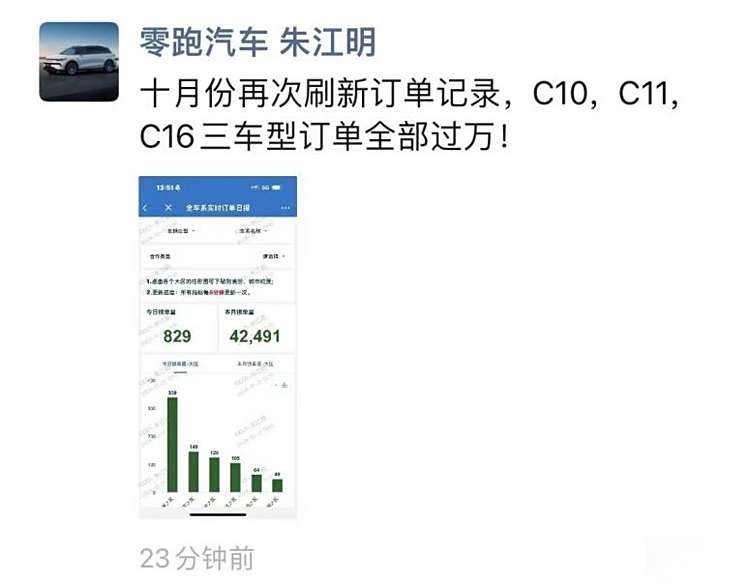 6座SUV“新选择”：零跑C16，产品均衡，售价厚道，入手要趁早？