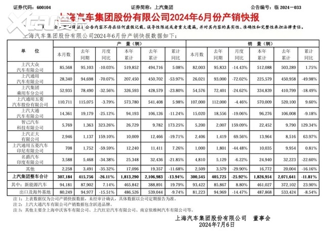 销量暴跌72.02%，被迫裁员自救，美国汽车巨头也扛不住了？