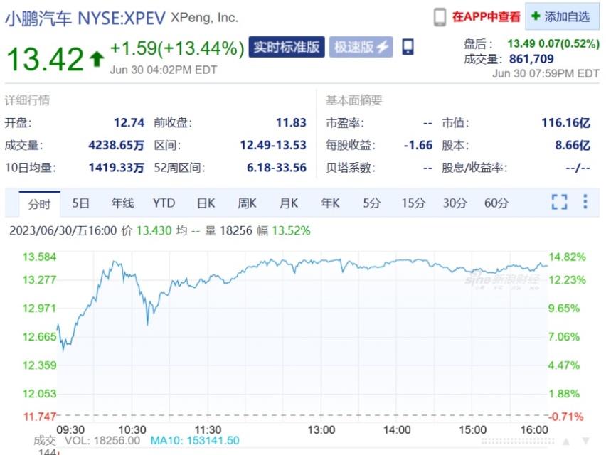 智驾熟了？尚早，但何小鹏确实成熟了