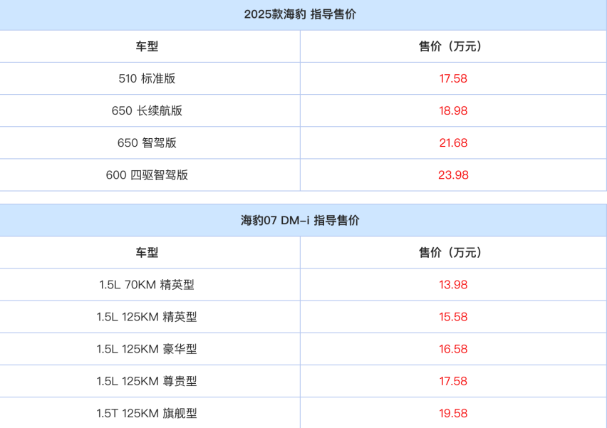 比亚迪于8月8日发布了新款海豹和海豹07 DM-i