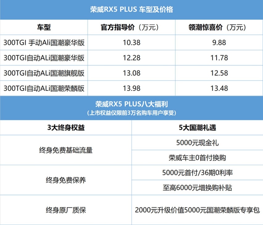 不到10万，坐拥PLUS，荣威RX5 PLUS上市
