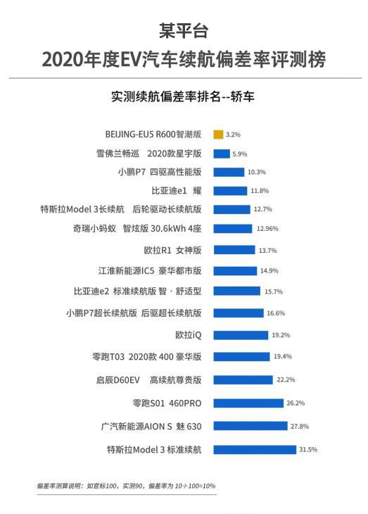 同级热门纯电车，BEIJING-EU5与Aion S到底选谁