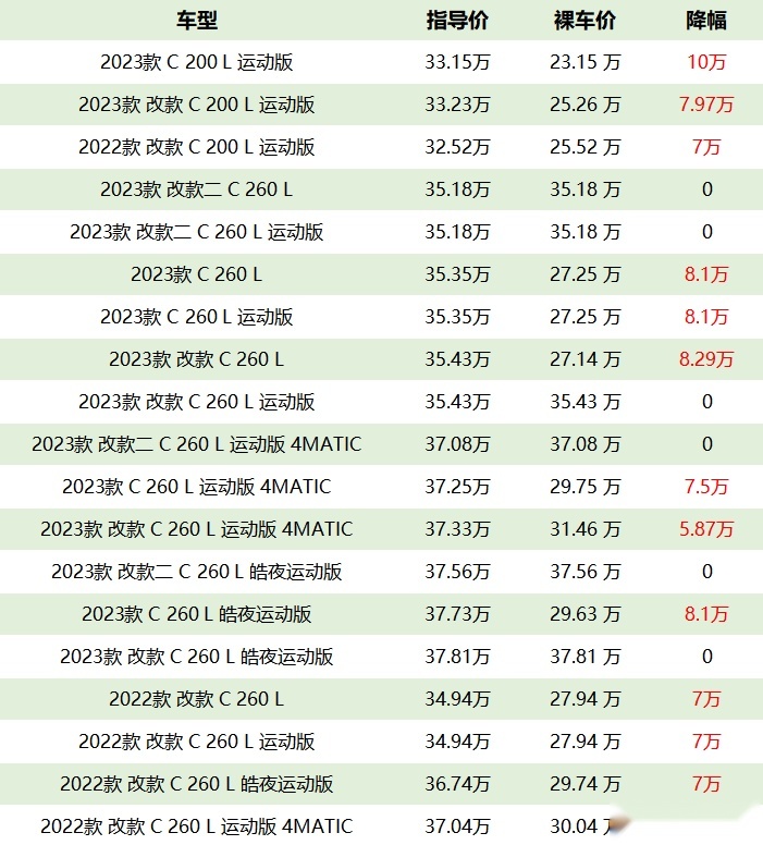 b车排行榜_B级车油耗排名出炉:雅阁前5,帕萨特第8,奔驰C级、迈腾未进前20