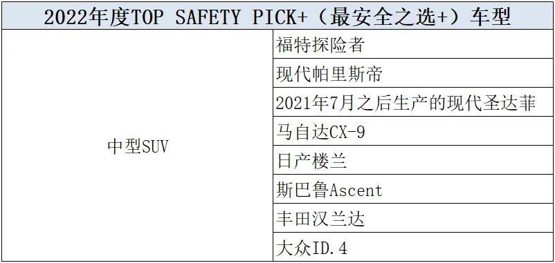 2021年度最安全车型公布，日韩车型竟占主流，宝马无一上榜