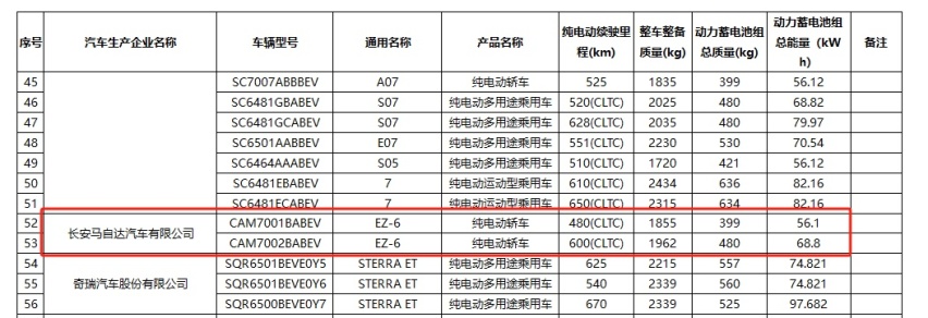 比深蓝SL03贵多少？长安马自达EZ-6亮相，纯电/增程双动力+后驱