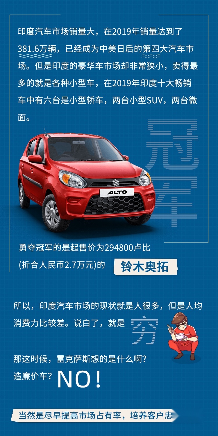 以后印度产的加价神车 专卖给中国人？