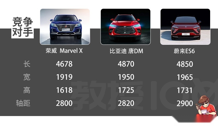 全新设计性能彪悍！这台新鲜出炉的SUV，实测有惊喜！