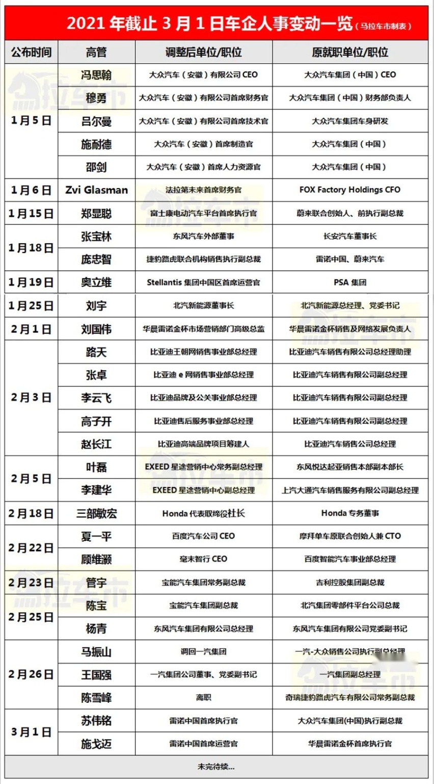 开年仅两个月，车企人事变动已超30起！